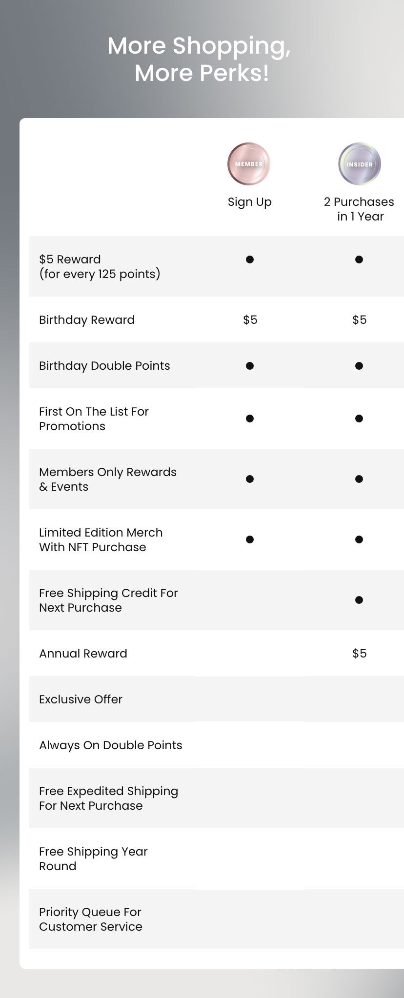 Pacsun members only clearance