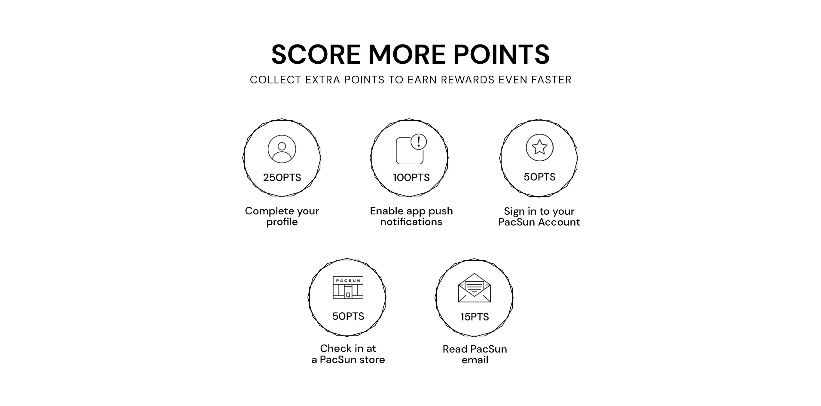 Rewards Information Landing Page